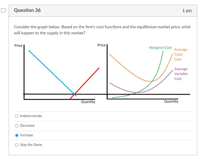 Solved Question 36 1 pts Consider the graph below. Based on | Chegg.com