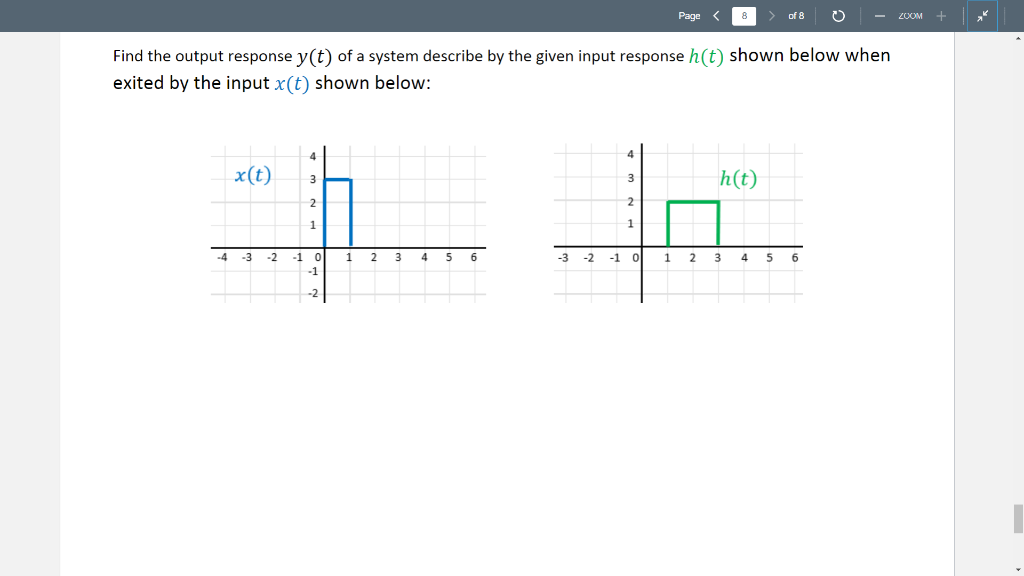 Solved Find the output response y(t) of a system describe by | Chegg.com