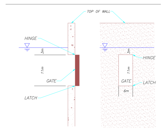 Solved Problem No. 2 A gate is located in a vertical | Chegg.com