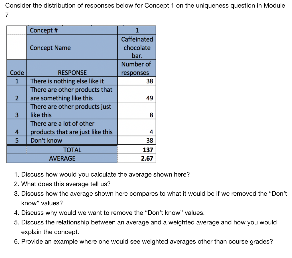 Consider The Distribution Of Responses Below For C Chegg Com