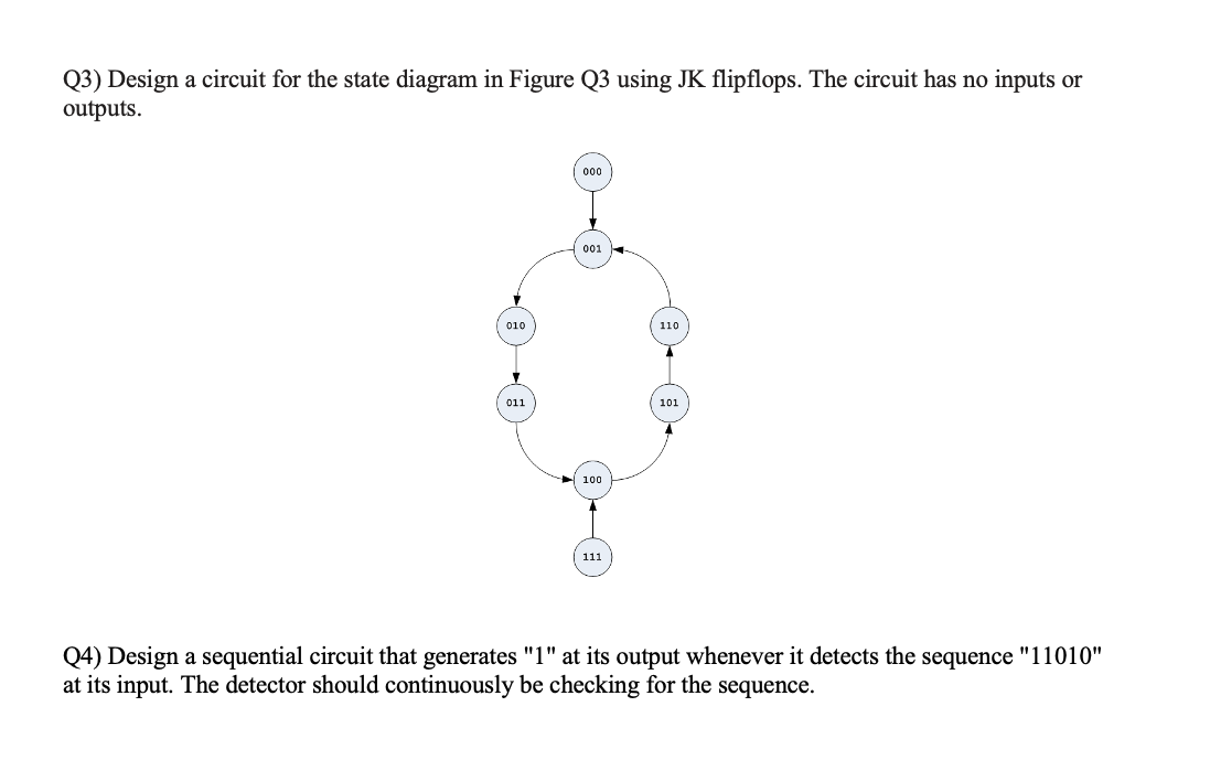 Solved Q3) Design a circuit for the state diagram in Figure