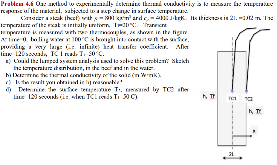 Solved Problem 4.6 One method to experimentally determine | Chegg.com