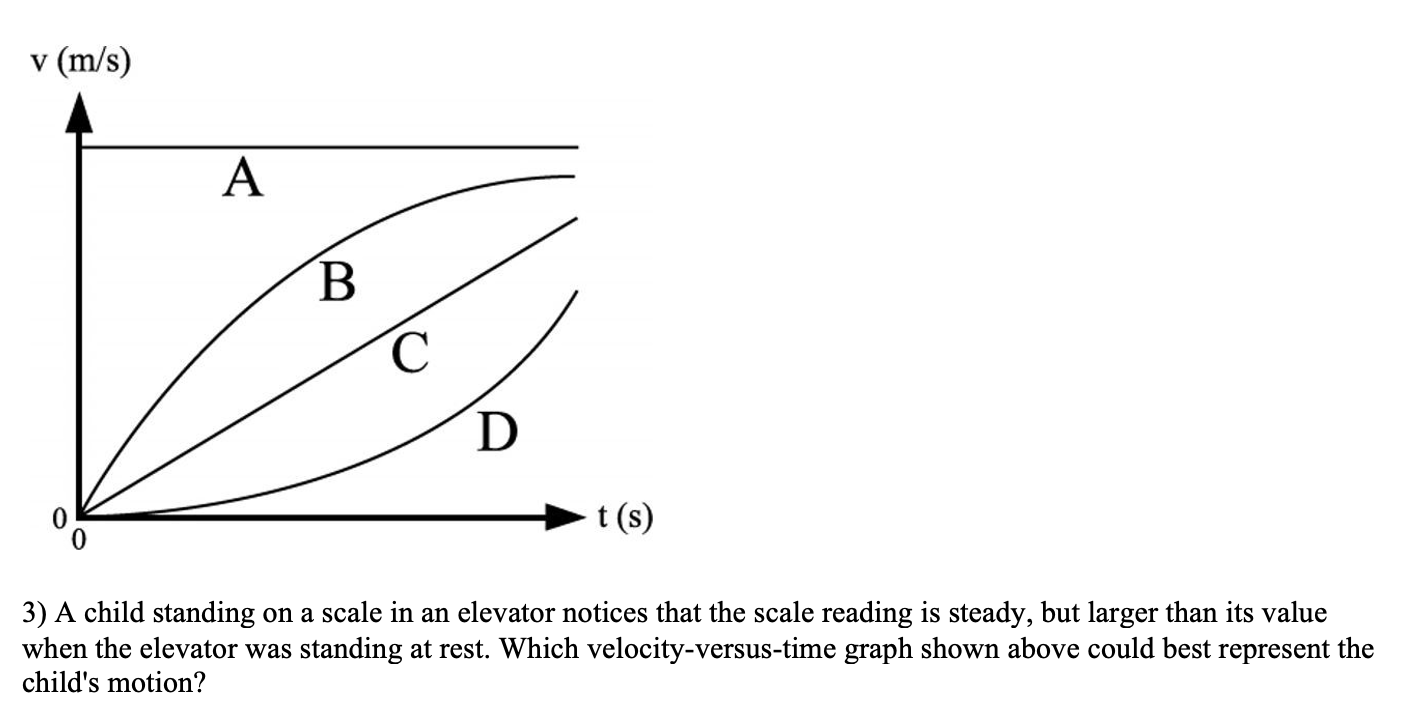 Solved v (m/s) A B С D t(s) 3) A child standing on a scale | Chegg.com