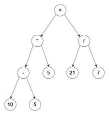 Solved Binary search tree Applications in c++ Task 1: Take | Chegg.com