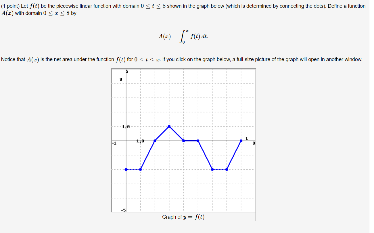 Solved (1 point) Let f(t) be the piecewise linear function | Chegg.com