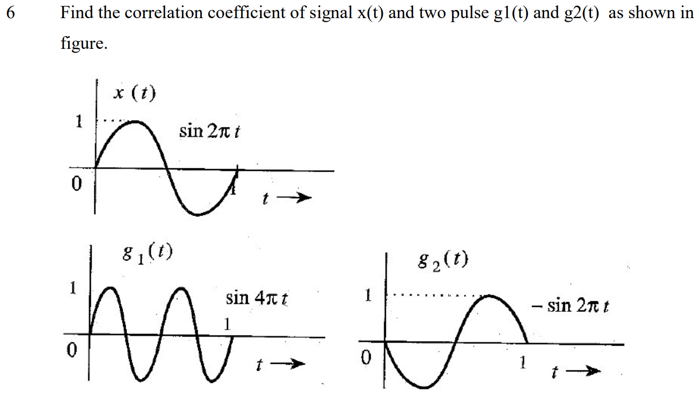 Solved Find the correlation coefficient of signal x(t) and | Chegg.com