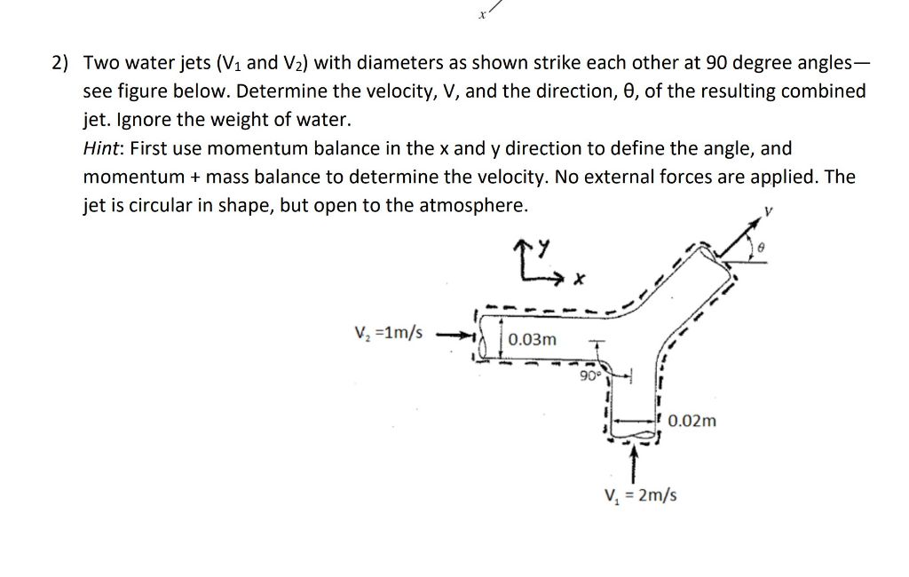 Solved 2) Two Water Jets (V1 And V2) With Diameters As Shown | Chegg.com