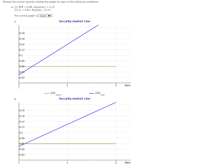 Solved Choose The Correct Security Market Line Graph For | Chegg.com