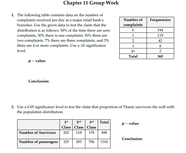 Solved Chapter 11 Group Work Frequencies 1. The following | Chegg.com