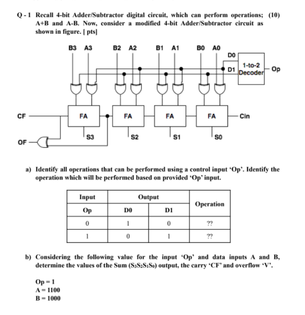 Solved Q-1 Recall 4-bit Adder/Subtractor digital circuit, | Chegg.com