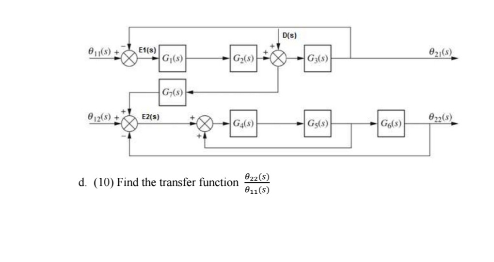 Solved part of block diagram question | Chegg.com