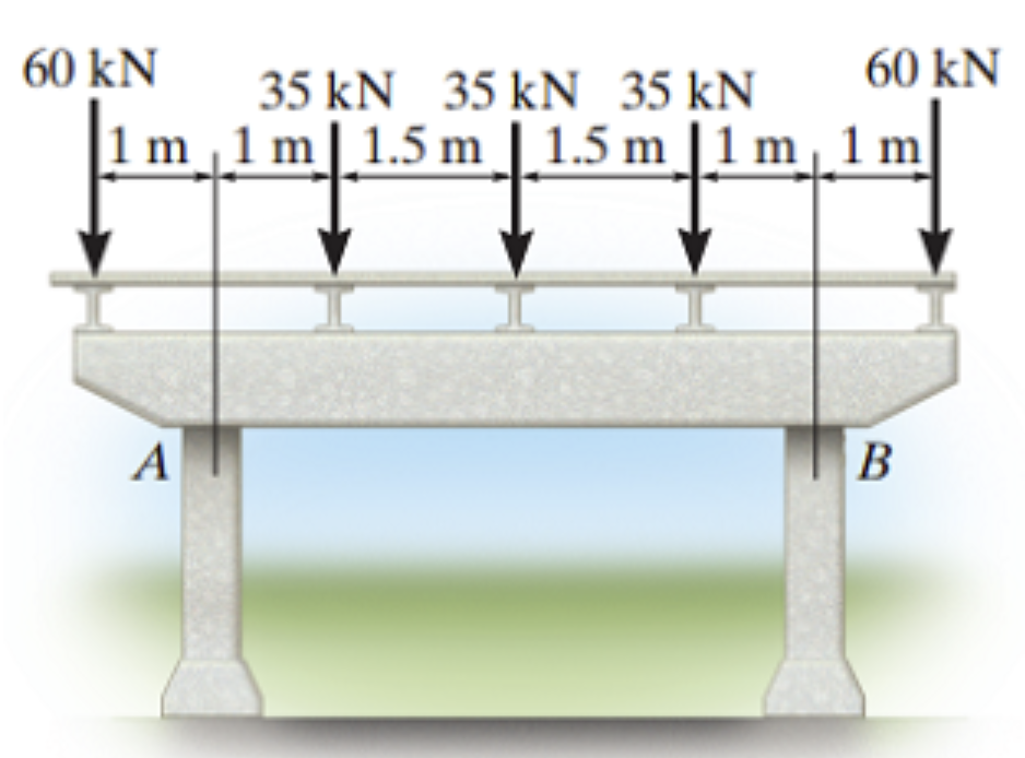 60 kN 
35kN 35kN 35 kN 
60 kN 
1m 1m 1.5m 1.5m 1m 1m