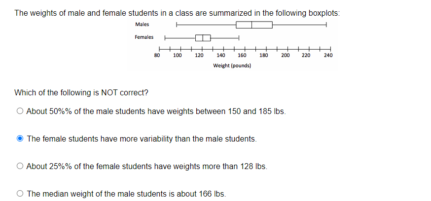 Solved The weights of male and female students in a class | Chegg.com