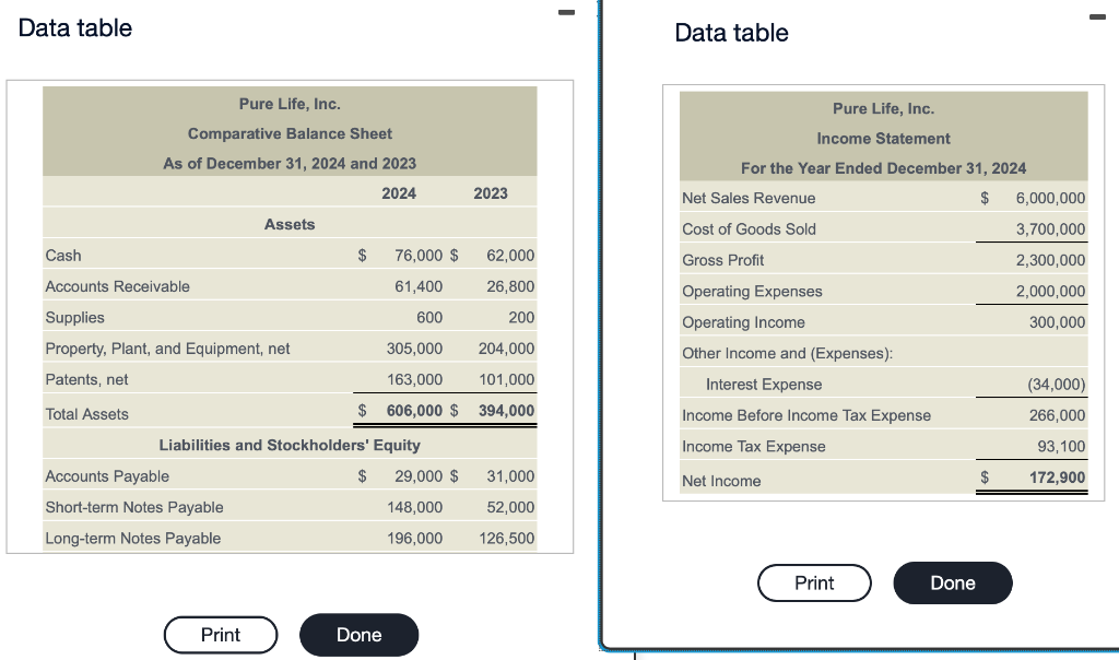 Solved Consider the following condensed financial statements | Chegg.com