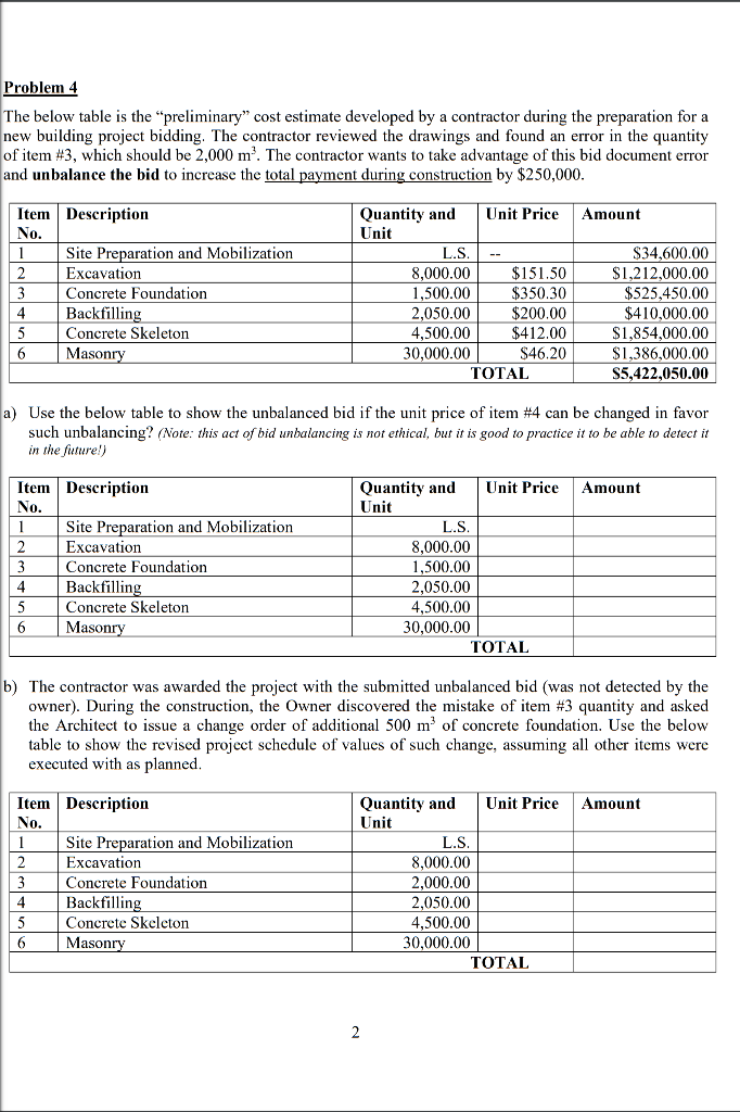 Solved Problem 4 The Below Table Is The Preliminary Cost Chegg