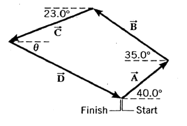 A dog runs in the park along a path represented by | Chegg.com