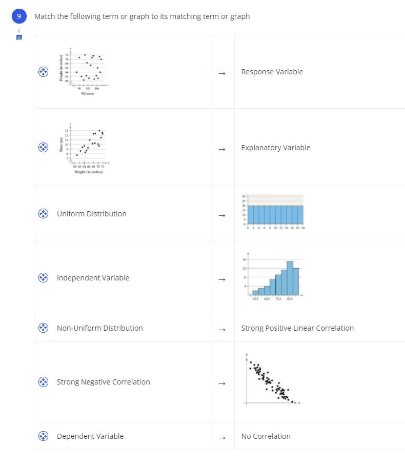 Solved 9 Match the following term or graph to its matching | Chegg.com
