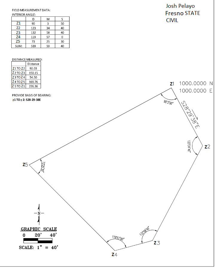 Solved ZC) Compass Rule (Hand calculation) ZD) Final | Chegg.com