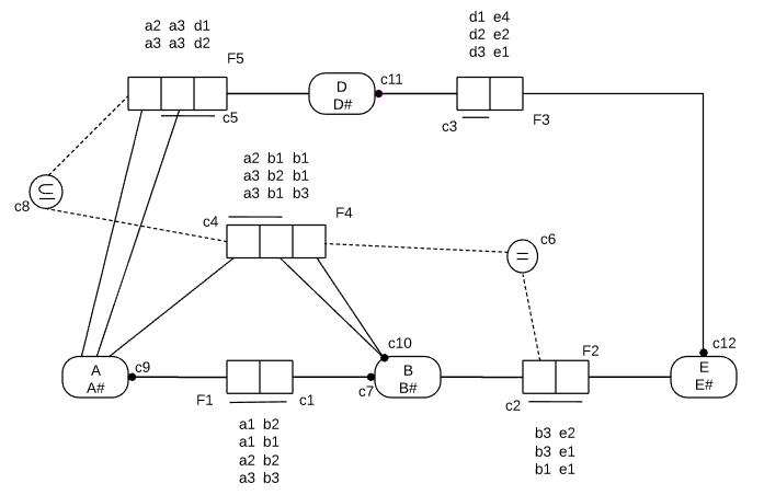 Solved The Conceptual Schema Diagram Shown Below | Chegg.com