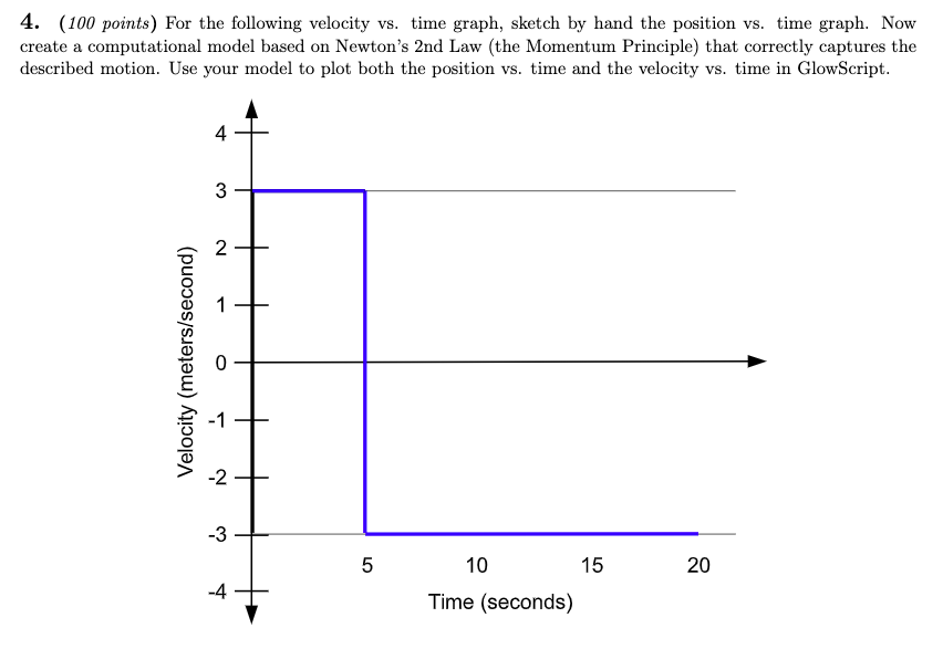 freefall position and velocity time graph