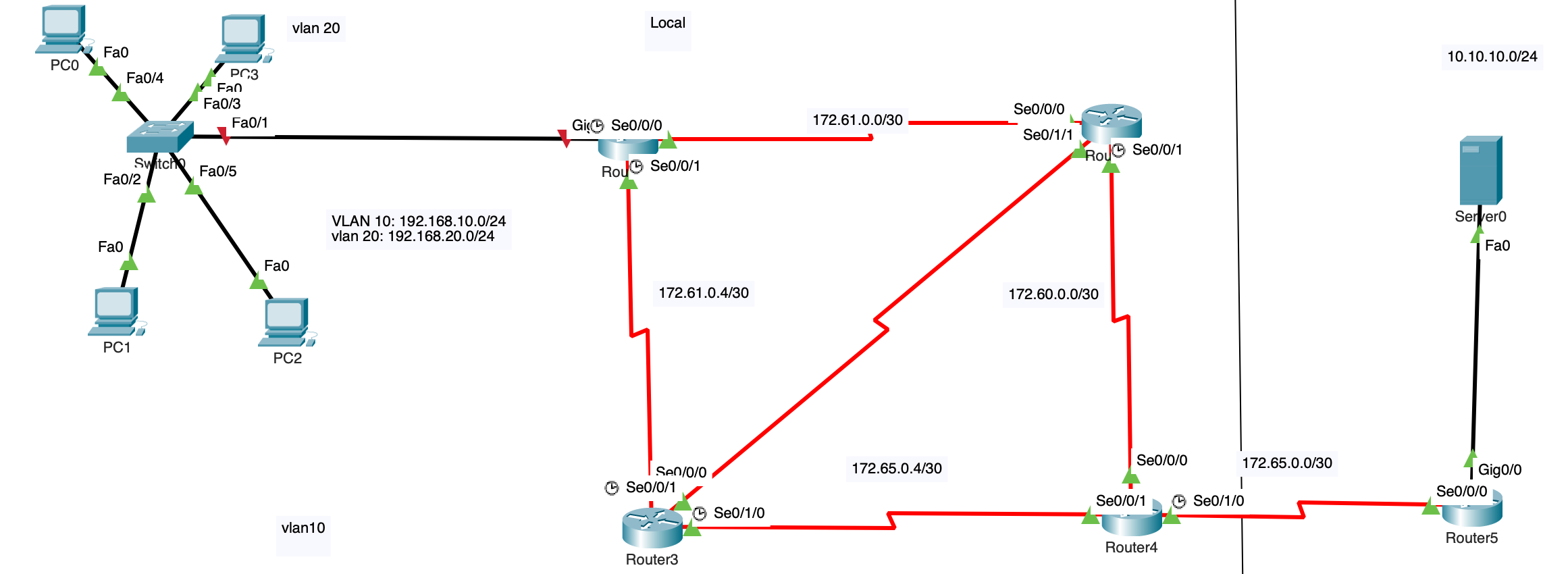 Solved VlanCreate the vlans on switch 0 as bellow: Vlan 10: | Chegg.com