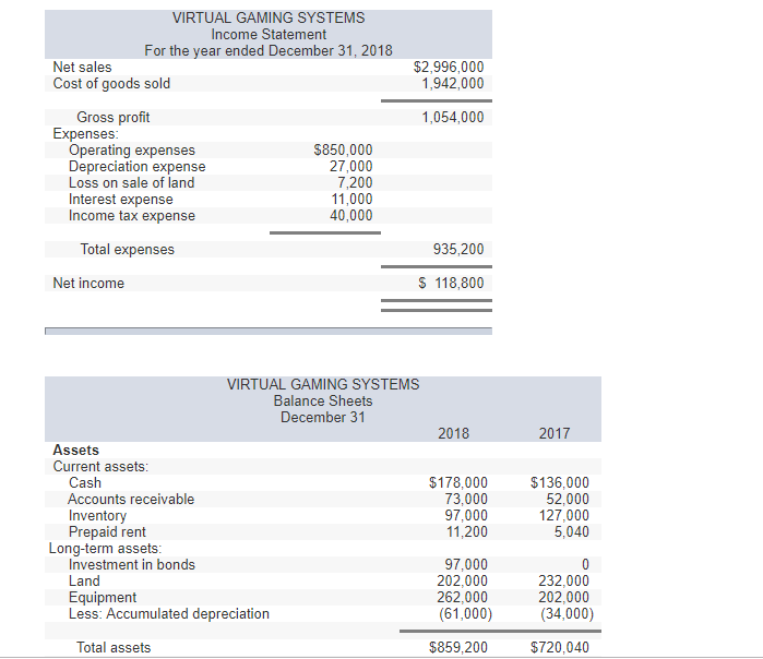 Slots Machine Income Report Solved VIRTUAL GAMING SYSTEMS Income Statement For the year | Chegg.com
