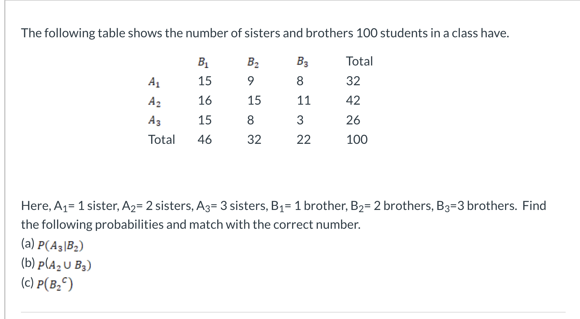 Solved The following table shows the number of sisters and | Chegg.com