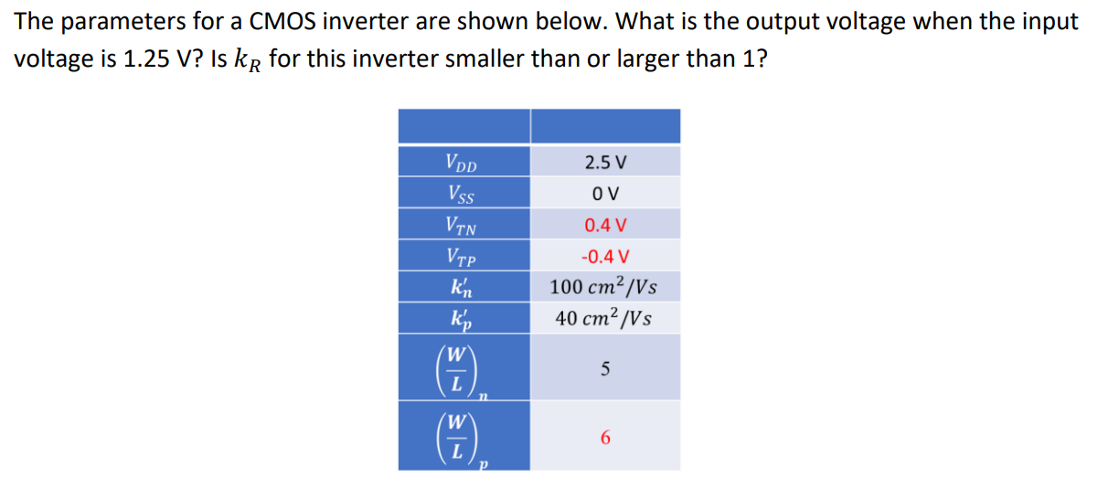 Solved The parameters for a CMOS inverter are shown below. | Chegg.com