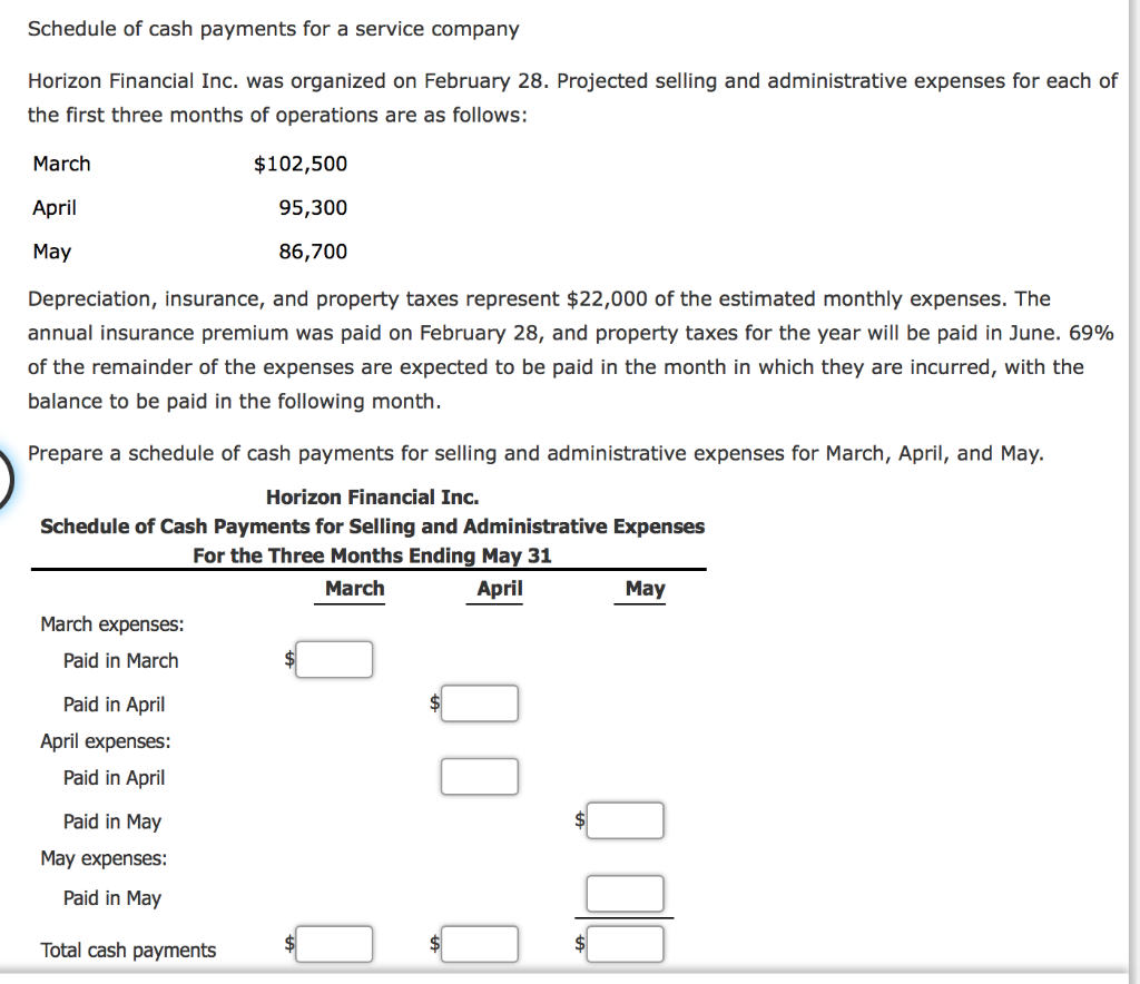 bank of america visa cash advance