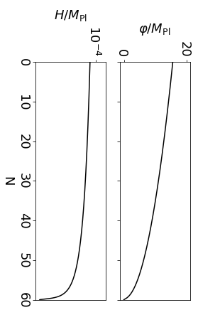 phd thesis on inflation cosmology