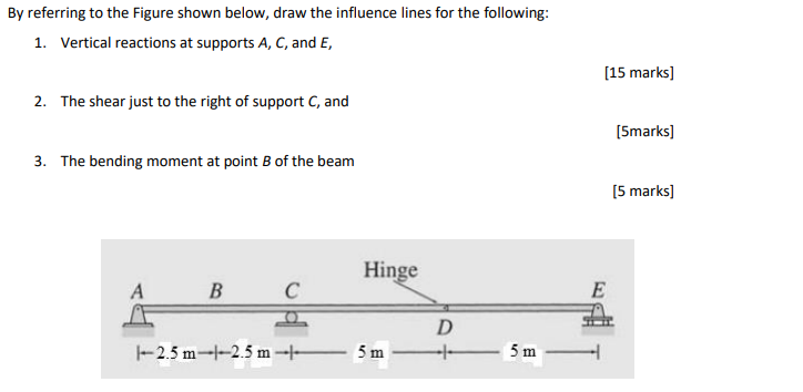 Solved By referring to the Figure shown below, draw the | Chegg.com