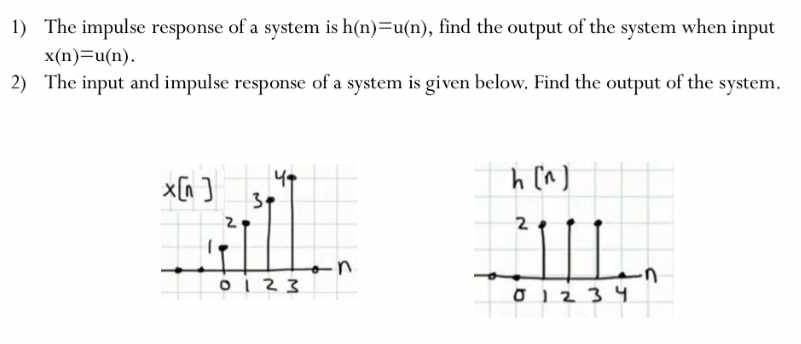 Solved 1) The impulse response of a system is h(n)=u(n), | Chegg.com