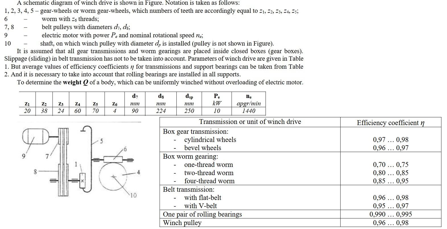 Solved A schematic diagram of winch drive is shown in | Chegg.com