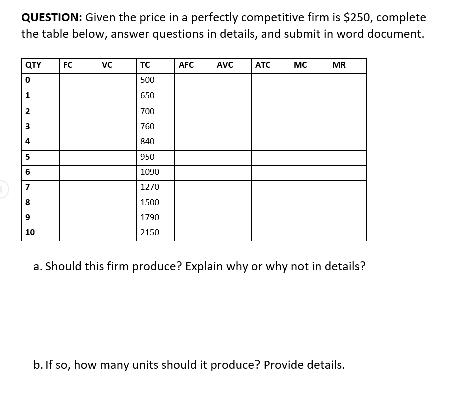 Solved QUESTION: Given the price in a perfectly competitive | Chegg.com