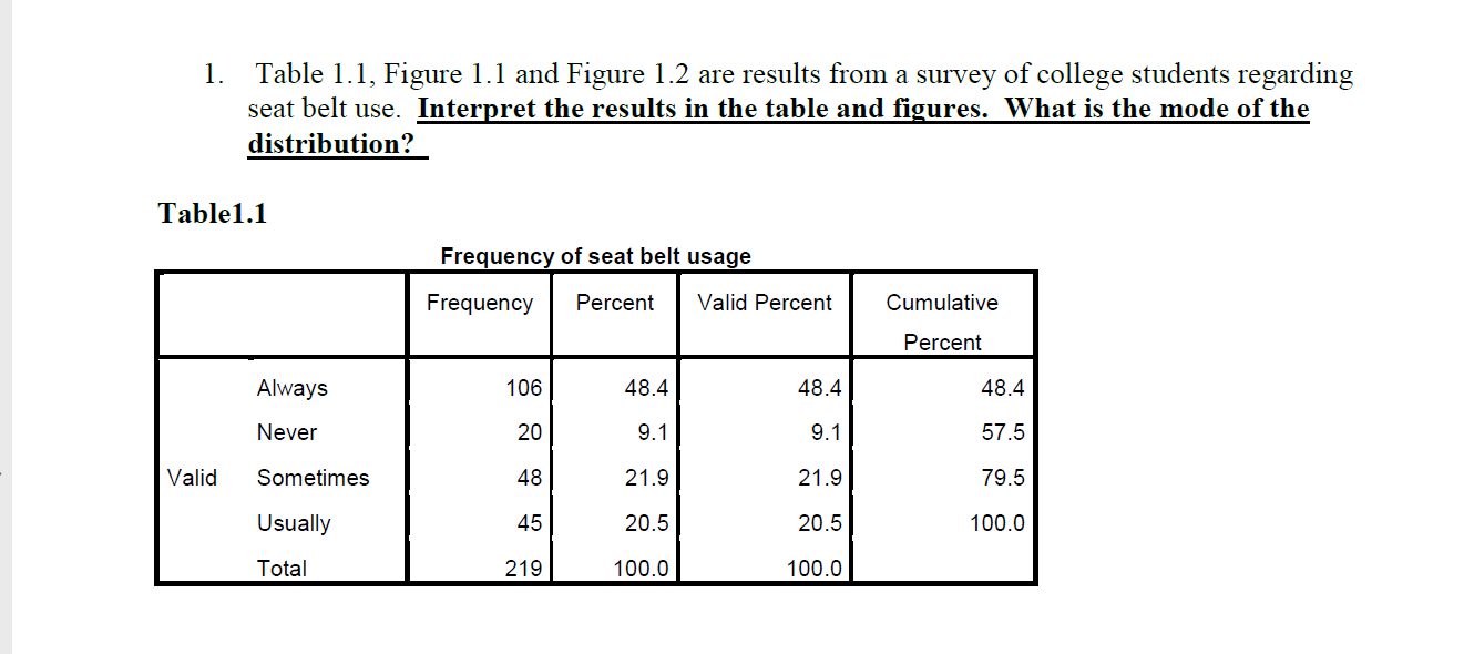 1.
Table 1.1, Figure 1.1 and Figure 1.2 are results from a survey of college students regarding
seat belt use. Interpret the