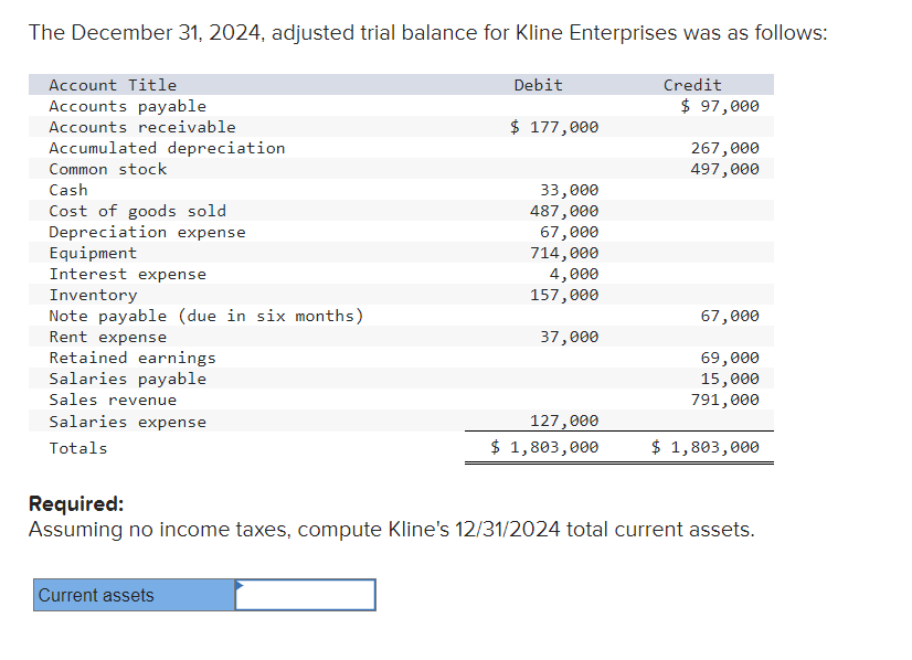 The December 31, 2024, adjusted trial balance for | Chegg.com