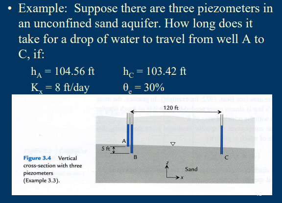 Solved Example: Suppose there are three piezometers in an | Chegg.com