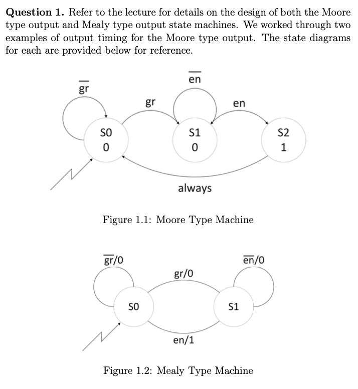 Solved (a) Complete the timing diagram below. The signals