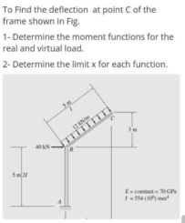 Solved To Find the deflection at point of the frame shown in | Chegg.com