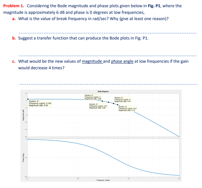 Solved Problem 1. Considering the Bode magnitude and phase | Chegg.com