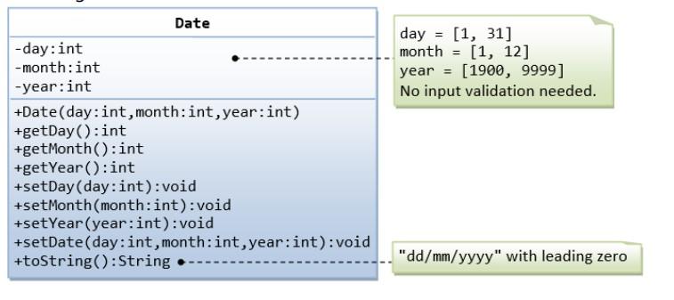 Date
-day: int
-month: int
-year: int
+Date (day:int, month: int, year:int)
+getDay(): int
+get Month(): int
+getYear(): int
