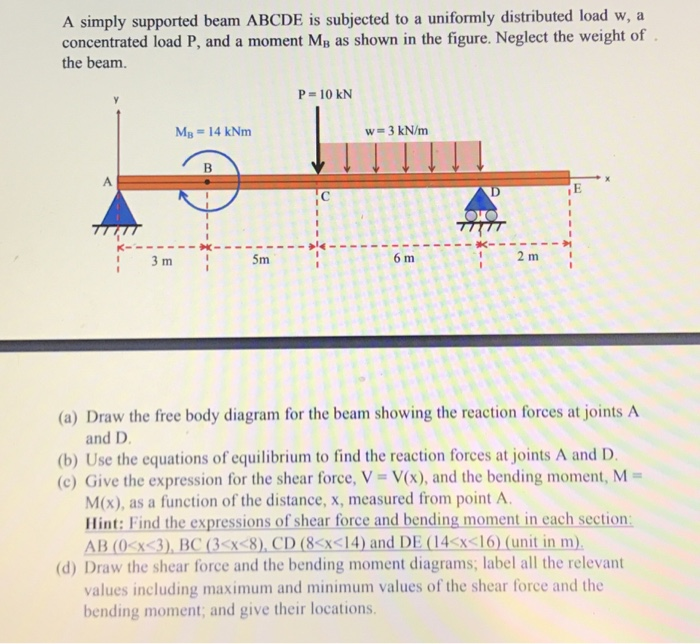 Solved A simply supported beam ABCDE is subjected to a | Chegg.com