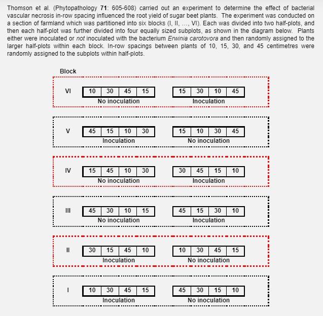 Thomson et al. (Phytopathology 71: 605-608) carried | Chegg.com