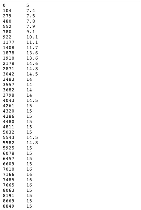 Solved Learning objectives Load data into Matlab using load | Chegg.com