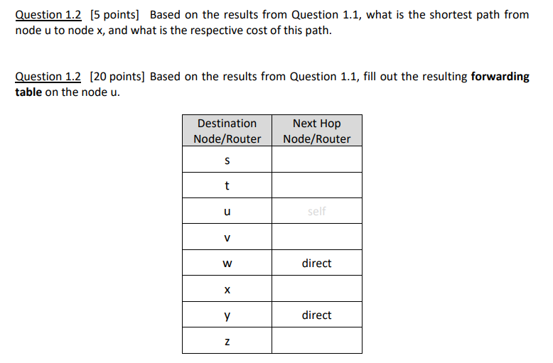 Solved Consider the below network, with the indicated link | Chegg.com