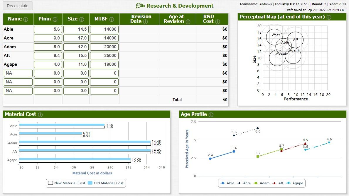 We Are Doing The Capsim Simulation For Our Management | Chegg.com