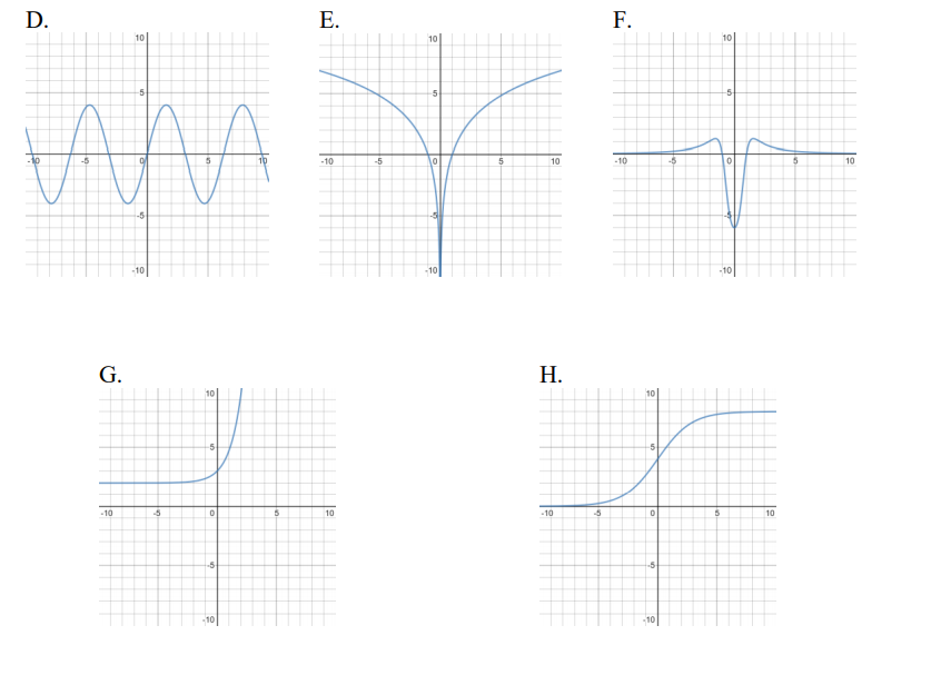 Solved 24. There are 8 graphs shown here, labelled A through | Chegg.com