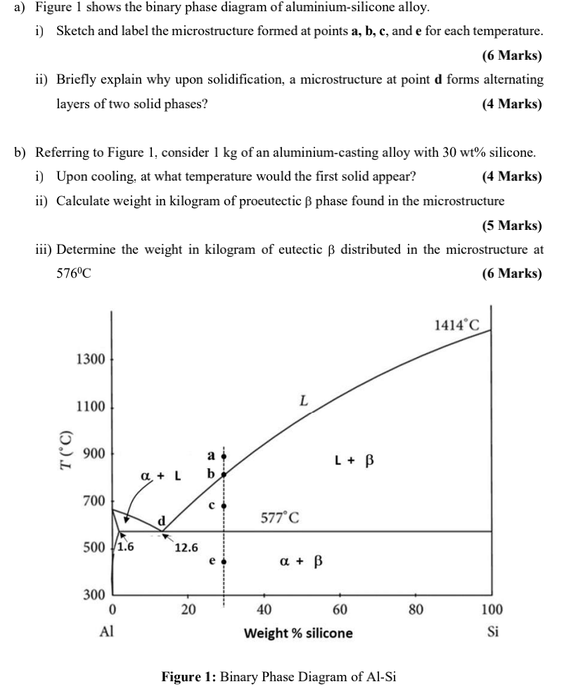 Solved a) Figure 1 shows the binary phase diagram of | Chegg.com