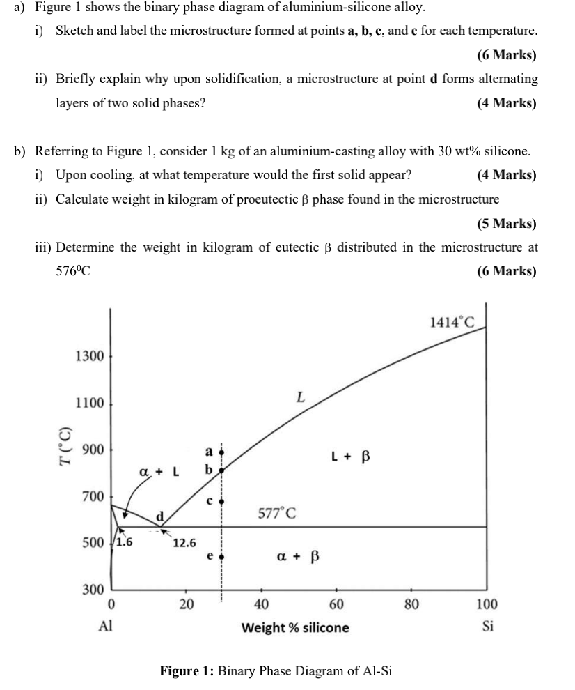 Solved A) Figure 1 Shows The Binary Phase Diagram Of | Chegg.com