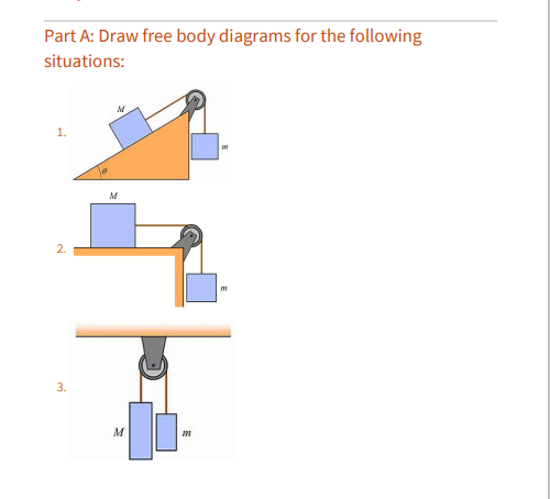 Solved Part A: Draw free body diagrams for the following | Chegg.com